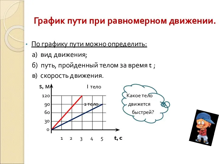 График пути при равномерном движении. По графику пути можно определить: а) вид