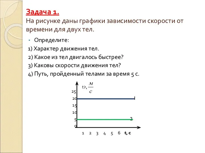 Задача 1. На рисунке даны графики зависимости скорости от времени для двух