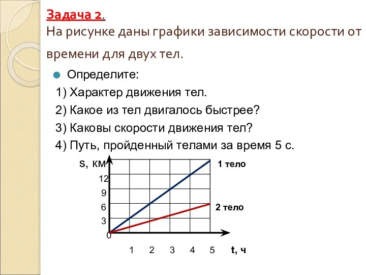 Задача 2. На рисунке даны графики зависимости скорости от времени для двух