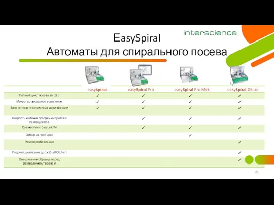 ЕasySpiral Автоматы для спирального посева