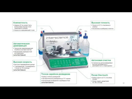 Почему easySpiral Dilute ?