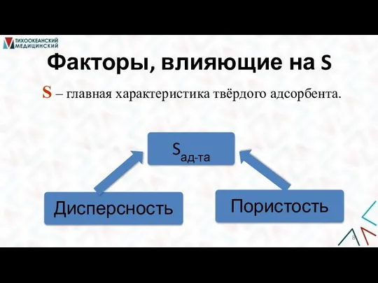 Факторы, влияющие на S S ‒ главная характеристика твёрдого адсорбента.