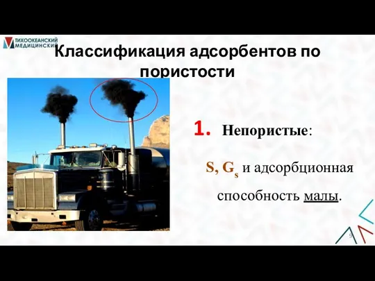 Классификация адсорбентов по пористости Непористые: S, Gs и адсорбционная способность малы.