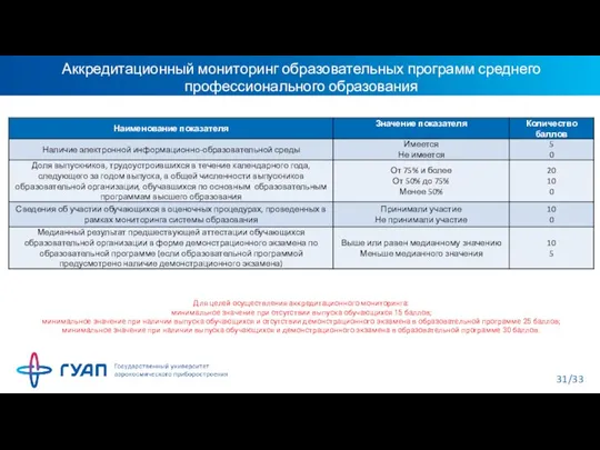 Аккредитационный мониторинг образовательных программ среднего профессионального образования Для целей осуществления аккредитационного мониторинга: