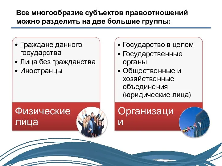 Все многообразие субъектов правоотношений можно разделить на две большие группы: