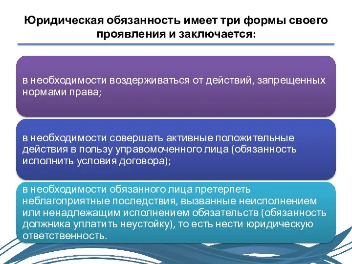 Юридическая обязанность имеет три формы своего проявления и заключается: