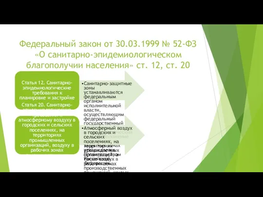 Федеральный закон от 30.03.1999 № 52-ФЗ «О санитарно-эпидемиологическом благополучии населения» ст. 12,