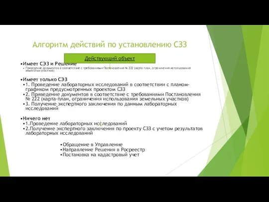 Алгоритм действий по установлению СЗЗ Имеет СЭЗ и Решение Приведение документов в