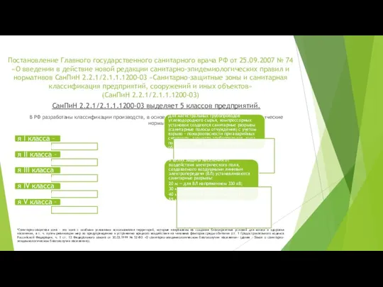 Постановление Главного государственного санитарного врача РФ от 25.09.2007 № 74 «О введении