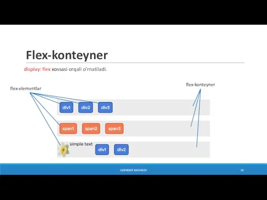 Flex-konteyner display: flex xossasi orqali o'rnatiladi. QODIRBEK MAXAROV flex-konteyner flex-elementlar