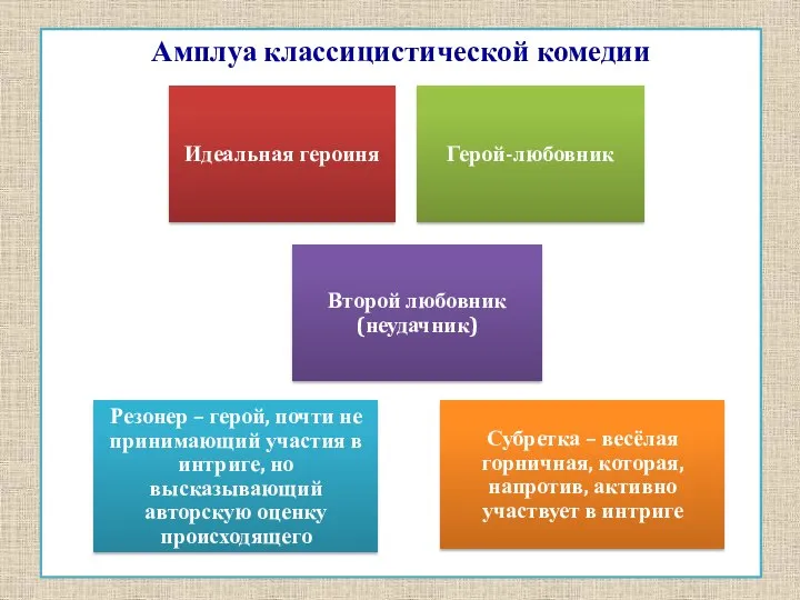 Амплуа классицистической комедии