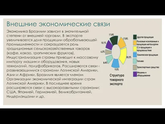 Внешние экономические связи Экономика Бразилии зависит в значительной степени от внешней торговли.