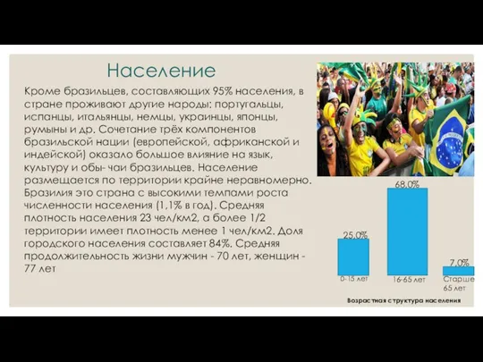 Население Кроме бразильцев, составляющих 95% населения, в стране проживают другие народы: португальцы,