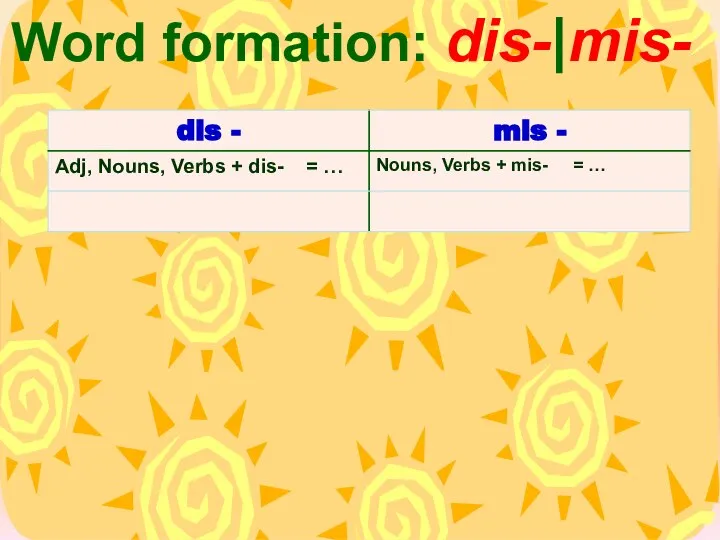 Word formation: dis-|mis-