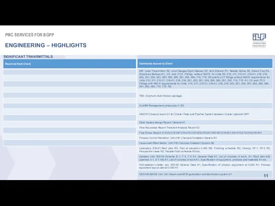 PMC SERVICES FOR BGPP ENGINEERING – HIGHLIGHTS SIGNIFICANT TRANSMITTALS