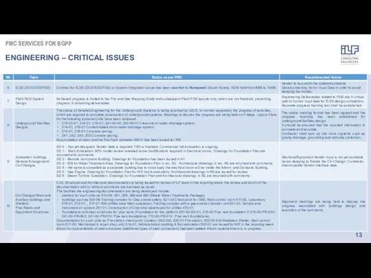 PMC SERVICES FOR BGPP ENGINEERING – CRITICAL ISSUES