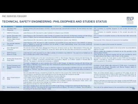 PMC SERVICES FOR BGPP TECHNICAL SAFETY ENGINEERING: PHILOSOPHIES AND STUDIES STATUS