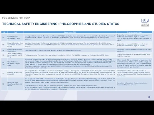 PMC SERVICES FOR BGPP TECHNICAL SAFETY ENGINEERING: PHILOSOPHIES AND STUDIES STATUS