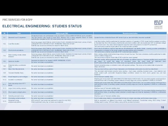 PMC SERVICES FOR BGPP ELECTRICAL ENGINEERING: STUDIES STATUS