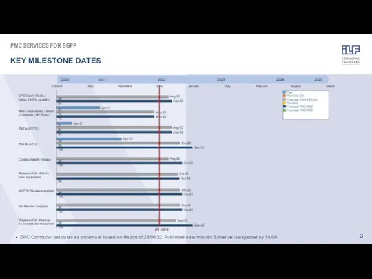 PMC SERVICES FOR BGPP KEY MILESTONE DATES EPC Contractor set dates as