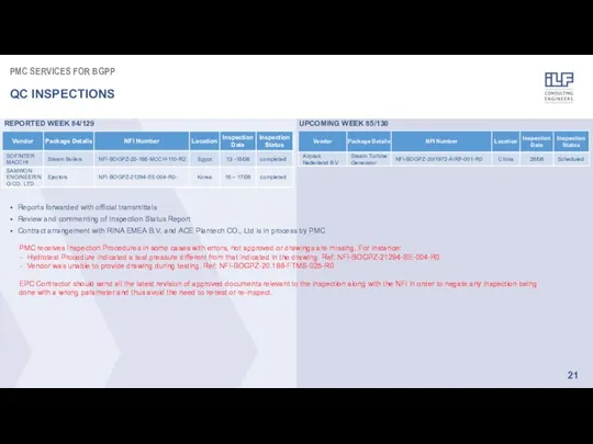 REPORTED WEEK 84/129 UPCOMING WEEK 85/130 PMC SERVICES FOR BGPP QC INSPECTIONS