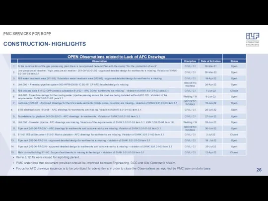 PMC SERVICES FOR BGPP CONSTRUCTION- HIGHLIGHTS Items 5,12,15 were closed for reporting