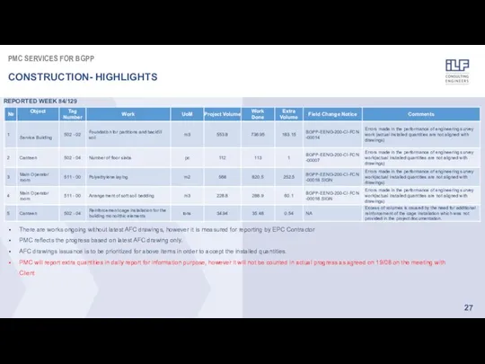 REPORTED WEEK 84/129 PMC SERVICES FOR BGPP CONSTRUCTION- HIGHLIGHTS There are works