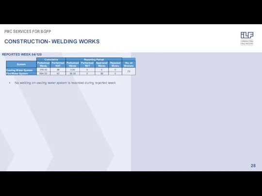 REPORTED WEEK 84/129 PMC SERVICES FOR BGPP CONSTRUCTION- WELDING WORKS No welding