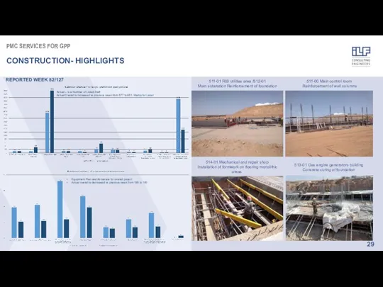 REPORTED WEEK 82/127 PMC SERVICES FOR GPP CONSTRUCTION- HIGHLIGHTS 511-00 Main control