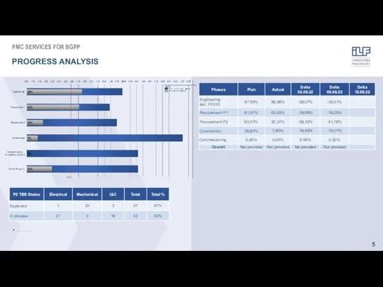 PMC SERVICES FOR BGPP PROGRESS ANALYSIS ………