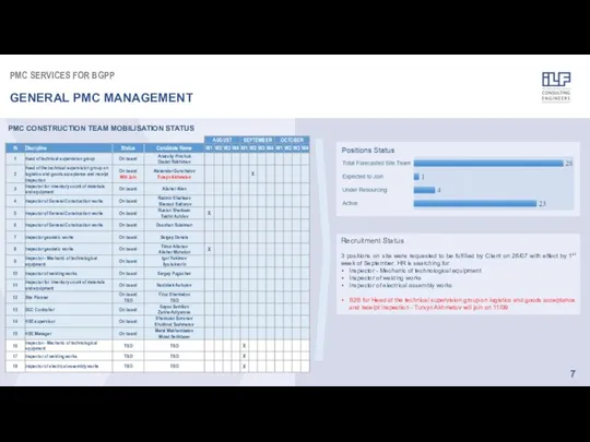 PMC SERVICES FOR BGPP GENERAL PMC MANAGEMENT PMC CONSTRUCTION TEAM MOBILISATION STATUS