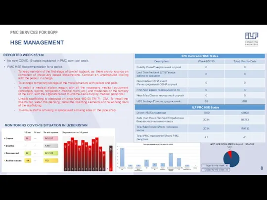 REPORTED WEEK 85/130 No new COVID-19 cases registered in PMC team last