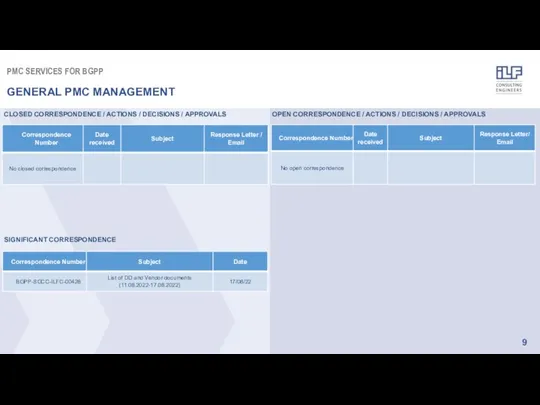 PMC SERVICES FOR BGPP GENERAL PMC MANAGEMENT CLOSED CORRESPONDENCE / ACTIONS /