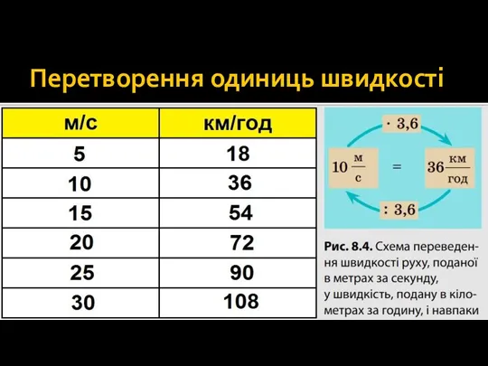 Перетворення одиниць швидкості