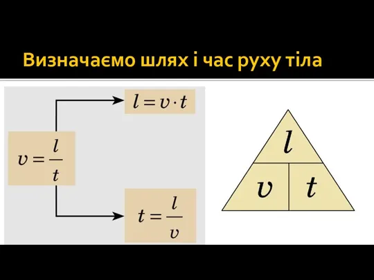 Визначаємо шлях і час руху тіла