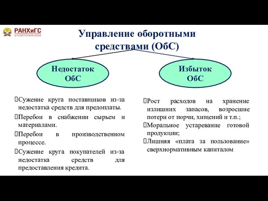 Управление оборотными средствами (ОбС) Сужение круга поставщиков из-за недостатка средств для предоплаты.