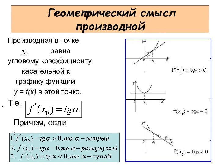 Геометрический смысл производной Производная в точке равна угловому коэффициенту касательной к графику