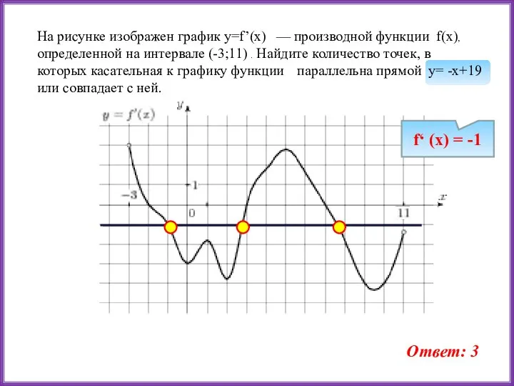 На рисунке изображен график y=f’(x) — производной функции f(x), определенной на интервале