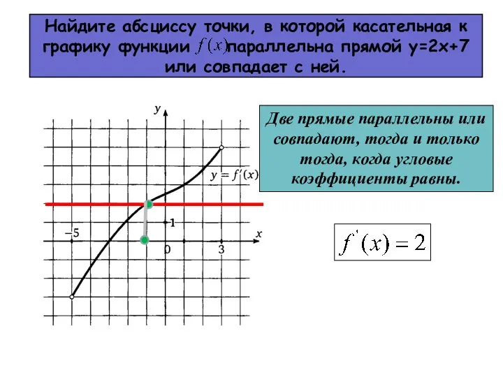 Найдите абсциссу точки, в которой касательная к графику функции параллельна прямой y=2x+7