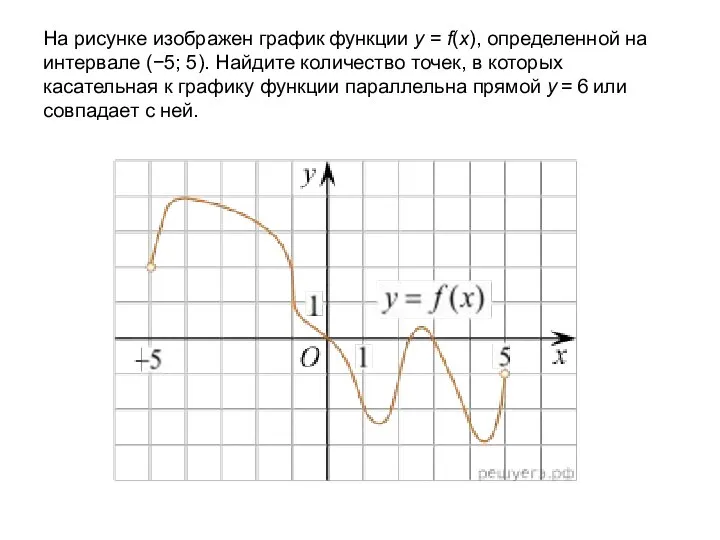 На рисунке изображен график функции y = f(x), определенной на интервале (−5;