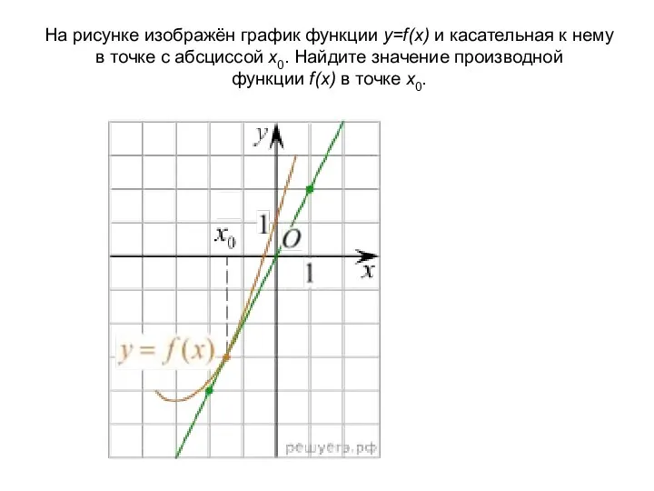 На рисунке изображён график функции y=f(x) и касательная к нему в точке