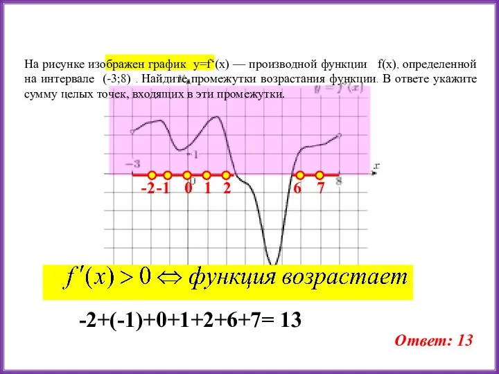 На рисунке изображен график y=f‘(x) — производной функции f(x), определенной на интервале