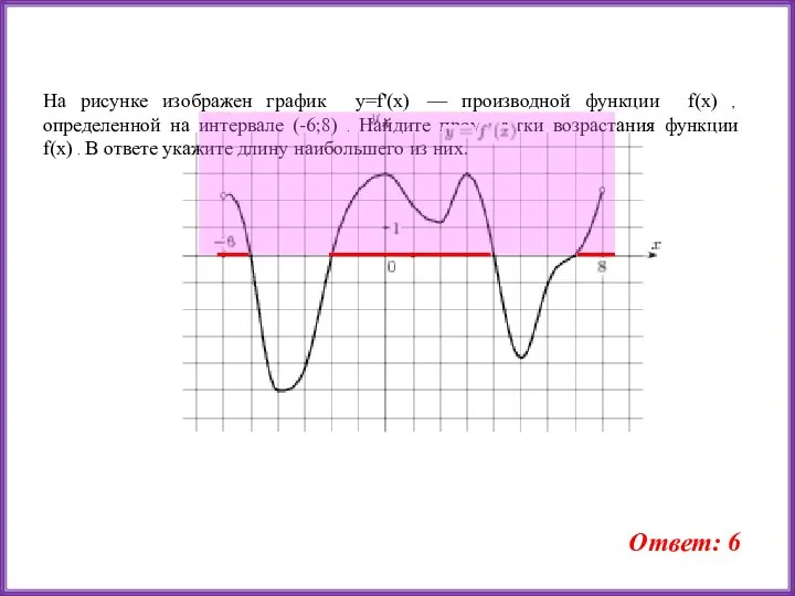 На рисунке изображен график y=f'(x) — производной функции f(x) , определенной на