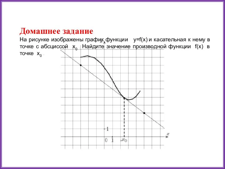 Домашнее задание На рисунке изображены график функции y=f(x) и касательная к нему