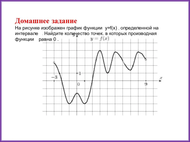 Домашнее задание На рисунке изображен график функции y=f(x) , определенной на интервале