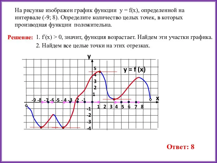 -9 -8 -7 -6 -5 - 4 -3 -2 -1 1 2