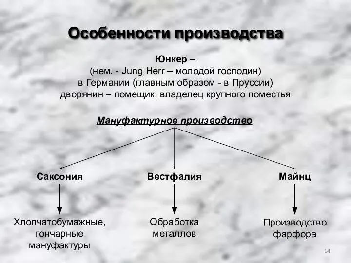 Особенности производства Юнкер – (нем. - Jung Herr – молодой господин) в