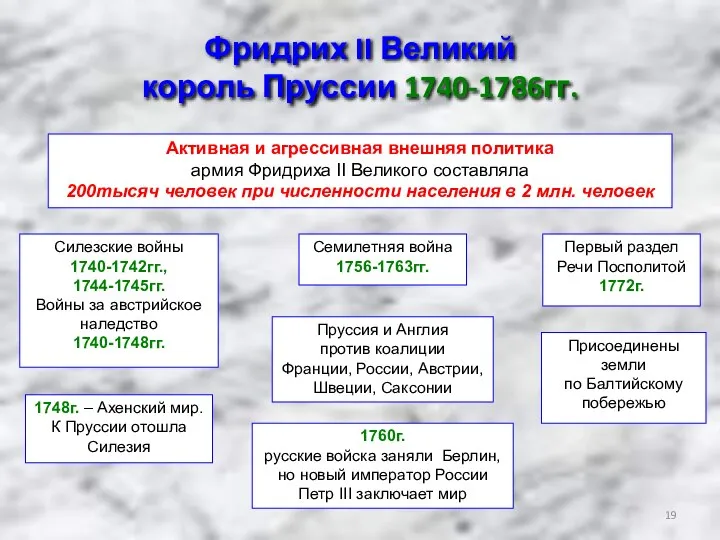 Фридрих II Великий король Пруссии 1740-1786гг. Активная и агрессивная внешняя политика армия