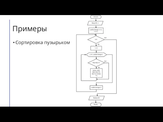 Примеры Сортировка пузырьком