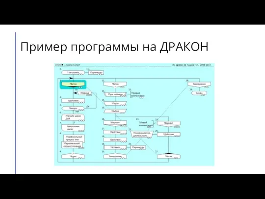 Пример программы на ДРАКОН